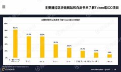 详细教程：如何使用Tp创建