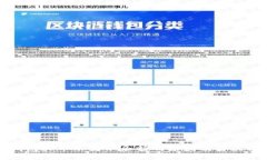 TP钱包买币不显示余额的原