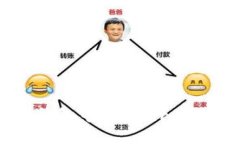 如何在TP钱包中购买Fire币