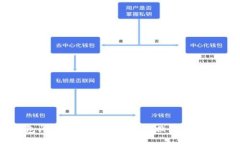 TP钱包闪电兑换：了解最小