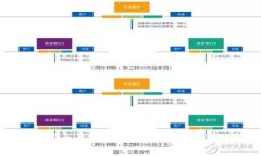 2023年全面解析：如何安全
