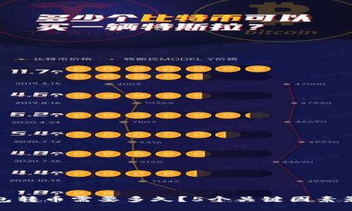 从比特派钱包转币需要多久？5个关键因素影响转账时间