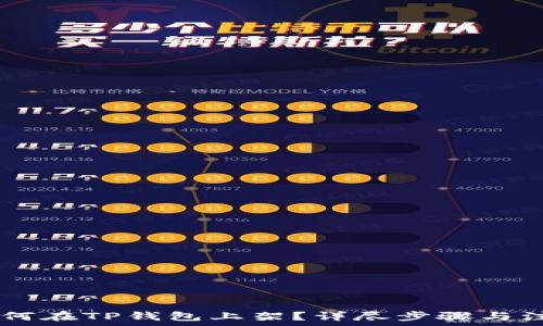   
DApp如何在TP钱包上架？详尽步骤与注意事项