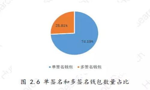 2023年比特币钱包支持USDT收款的5大途径，你知道了吗？