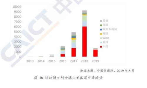2023年最新TP免费空投活动：如何快速将代币装进钱包的5个实用步骤