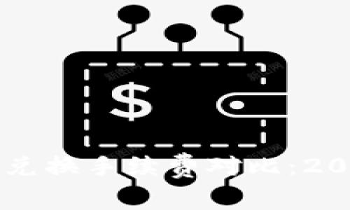 Token.im与TP钱包兑换手续费对比：2023年最新数据分析