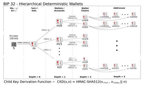 xbf没有海外ID怎么办？教你简单下载TP钱包的技巧/xbf

TP钱包下载, 海外ID, 数字资产, 钱包应用/guanjianci

前言
在数字货币日益流行的今天，TP钱包作为一个可靠的数字资产管理工具，受到了许多人的青睐。然而，对于一些用户来说，尤其是在中国或不具备海外ID的人，下载和使用TP钱包可能会面临一些挑战。本文将深入探讨如何在没有海外ID的情况下成功下载TP钱包，并分享一些技巧和注意事项，希望能够帮助到有需要的用户。

什么是TP钱包？
TP钱包是一款集成了多种数字资产管理功能的移动应用。用户可以通过该钱包轻松存储、管理和交易各种数字货币。它的界面友好，使用简单，适合新手和经验丰富的投资者。TP钱包支持多种链上的数字资产，提供安全可靠的存储解决方案，并具有丰富的功能包括交易、转账、查看资产等。

没有海外ID的困扰
对于许多用户而言，注册和下载国外的软件时，大多数情况下需要提供海外ID。这对那些居住在国内，或者不便获取海外电话卡和邮箱的用户而言，无疑是一个障碍。很多人在尝试下载TP钱包时，发现无法进行正常的下载和注册操作，因此就在网上寻找解决方案。

获取TP钱包的有效方式
虽然没有海外ID，但依然有几种有效的方法可以尝试下载TP钱包。下面将详细介绍每一种方法的步骤。

1. 通过第三方应用商店下载
一些第三方应用商店可能提供TP钱包的下载服务，而不需要海外ID。例如，某些华人的应用市场，或者一些致力于区块链技术的网站，都可能会发布相关应用。只需在这些平台上搜索“TP钱包”，找到正确的应用程序进行下载即可。

2. 使用VPN工具
考虑使用VPN工具是另一个绕过ID限制的选择。通过VPN更改你的IP地址，可以模拟为在海外访问网络。具体步骤如下：
ul
li选择一个可靠的VPN服务，下载并安装到你的设备上。/li
li启动VPN，选择一个海外的服务器进行连接。/li
li连接成功后，访问TP钱包的官方网站或应用商店进行下载。/li
/ul

3. 访问官网资源
如果能够顺利访问TP钱包的官网，你可以直接在官网上找到最新版本的下载链接。大多数情况下，官方网站提供了不同平台（如iOS、Android等）的安装包下载。一些页面上还提供了使用指南，能帮助你更好地进行安装和注册。

4. 借助朋友的帮助
如果你身边有朋友有海外ID，可以请他们帮忙下载并分享给你。虽然这需要一点时间和信任，但这无疑是解决问题的一种简单方式。

对使用TP钱包的注意事项
无论采用何种方式下载TP钱包，使用时都有一些需要特别注意的地方：

安全性
安全是使用任何数字资产钱包时最重要的一点。建议用户启用双重认证，并设置一个复杂且安全的密码。此外，保证你的手机或电脑有安全的操作系统和防病毒软件，避免下载来源不明的内容。

备份恢复
在使用TP钱包之前，建议你进行备份，一旦你丢失了访问权限或更换了设备，都可以通过备份轻松恢复。定期检查备份文件，确保你的备份是有效的。

区分公私钥
在数字钱包中，公钥和私钥各有不同的作用。公钥是可以分享给他人的地址，而私钥则要保密。丢失私钥可能意味着无法再访问你的资产，因此要妥善保存。

关注更新动态
TP钱包和其他数字资产相关应用一样，不断地在更新以适应市场的变化，增加安全性和功能。定期关注官方消息，以获取最新版本的下载和功能介绍。

总结
没有海外ID的用户在下载TP钱包时可能会遇到一些困难，但通过上述方法和技巧，可以有效地解决这个问题。希望每一位用户都能在安全的环境中使用TP钱包，享受数字资产管理的便利与乐趣。同时，保持谨慎与学习也是在这个快速变化的领域中生存下去的关键。 

如果您还有其他问题，欢迎随时咨询，祝您顺利下载并愉快使用TP钱包！