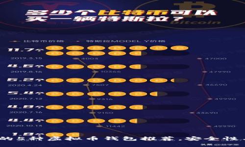 2023年最靠谱的5种虚拟币钱包推荐，安全性与用户体验兼备