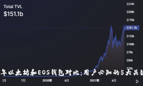 2023年以太坊和EOS钱包对比：用户必知的5大关键差异
