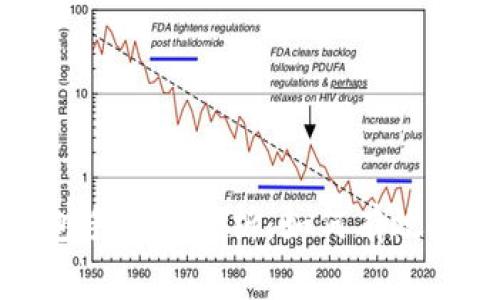 2023年TP钱包手续费解析：如何有效降低交易成本？