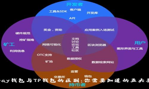 Topay钱包与TP钱包的区别：你需要知道的五大要点
