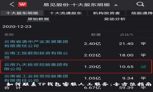  如何联系TP钱包客服人工服务：全方位指南