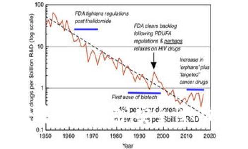 探索以太坊去中心化钱包：安全性、功能与使用指南