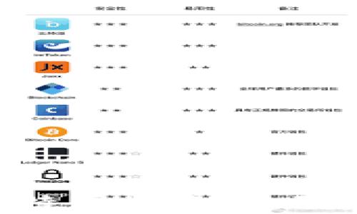 
如何安全设置比特币钱包密码：步骤与最佳实践