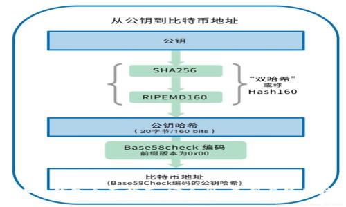 区块链钱包全面指南：安全性、类型与使用技巧