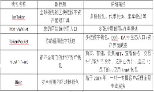 深入了解比特币钱包的种类及其优缺点