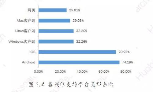 
TP钱包被下架后如何下载和恢复使用指南