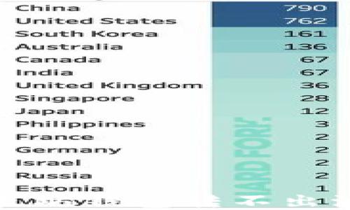 
如何解决以太坊钱包转不出波场币的问题