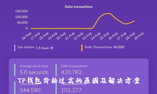 TP钱包价格过高的原因及解决方案