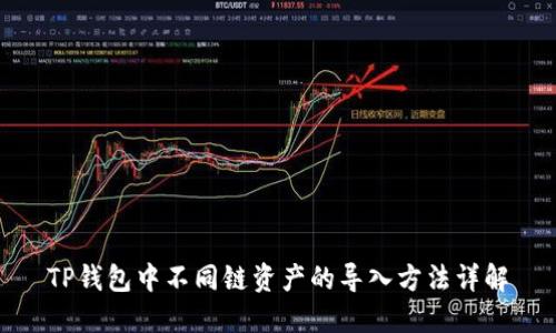 TP钱包中不同链资产的导入方法详解