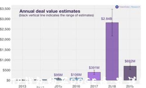 
如何通过TP钱包购买DOGE币：最详细的指南