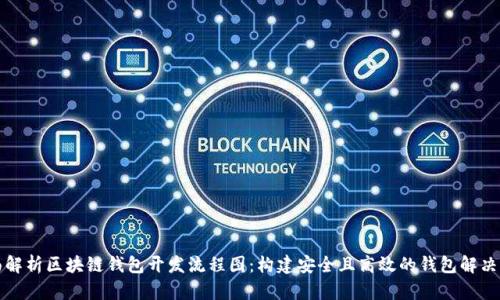 全面解析区块链钱包开发流程图：构建安全且高效的钱包解决方案