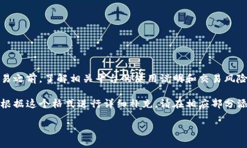 注意：请确认您在操作任何交易之前，了解相关平台的使用说明和交易风险。

以下是一个简要示例，您可以根据这个格式进行详细补充。请在相应部分添加详细内容以满足字数要求。

如何找到TP钱包的充提地址