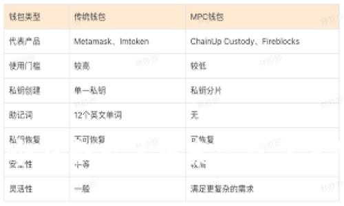 思考一个符合用户搜索需求并且的，放进