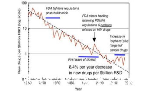  
火币网与火币钱包：如何安全高效地转账USDT