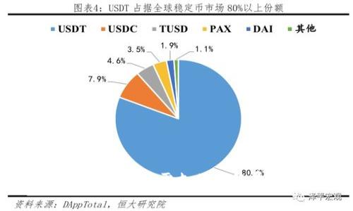 : 使用钱包转账USDT需支付手续费吗？全面解析