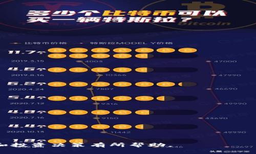   以太坊钱包怎么赚钱：投资与交易策略全解析 / 
 guanjianci 以太坊, 钱包, 赚钱, 投资策略 /guanjianci 

在数字货币快速发展的时代，以太坊（Ethereum）作为一款领先的区块链平台，其钱包使用率逐渐上升。很多投资者和数字货币爱好者都开始关注如何通过以太坊钱包获取收益。其实，通过以太坊钱包赚钱的方法有很多，本文将重点探讨几种策略和方法，帮助您更全面地了解这个快速发展的领域。

一、以太坊钱包的基本概念
以太坊钱包是用于存储和转账以太坊（ETH）及其他基于以太坊平台的代币的数字工具。与传统钱包相似，它的主要功能是安全地存储您的数字资产，并允许您方便地进行交易。以太坊钱包分为热钱包和冷钱包，其中热钱包连接互联网，便于随时交易；而冷钱包则不与互联网连接，更加安全，但转账和交易比较麻烦。

以太坊钱包不仅可以存储以太坊本身，还可以存储 ERC-20 代币等各种基于以太坊的资产。了解以太坊钱包的基本功能后，我们才能更深入探讨如何通过它来赚钱。

二、以太坊钱包赚钱的方法

h41. 通过交易获得利润/h4
利用以太坊钱包，最直接的赚钱方式就是买卖 ETH 及其他数字资产。投资者可以通过以下几种方式进行交易：
ul
listrong短期交易：/strong即在短时间内进行多次买卖，以赚取价格波动的差价。这要求投资者能够快速反应市场变化，需要一定的技术分析和市场感知能力。/li
listrong长期投资：/strong投资者购买 ETH 并长期持有，期待其价值在未来上涨。这是一种相对稳健的投资策略，适合不喜欢高频交易的投资者。/li
listrong参与去中心化交易所（DEX）：/strong用户可以通过以太坊钱包直接参与去中心化交易所的交易，这种方式不仅简单，而且费用相对较低。/li
/ul

h42. Staking（质押）/h4
以太坊 2.0 引入了 Proof of Stake（质押证明）机制，这种机制允许用户通过在其钱包中质押以太坊来获得收益。质押的以太坊会被用于验证区块链上的交易，从而获得回报。用户可以通过将 ETH 存入质押合约来参与质押，获得的收益会直接支付到用户的钱包中。

h43. 提供流动性/h4
用户通过以太坊钱包向去中心化金融（DeFi）平台提供流动性可以赚取利息。例如，您可以将 ETH 或其他代币存入流动性池（Liquidity Pool），以帮助平台提供流动性。作为回报，您将获得相应的交易手续费和利息。这种方式逐渐成为投资者获取被动收入的热门选择。

h44. 参与挖矿/h4
虽然以太坊在逐步转向质押，但在某些情况下，通过以太坊钱包仍然可以参与挖矿。投资者可通过组建矿池或单独挖矿获得 ETH，尽管这种方式需要一定的技术知识和硬件投资。

三、以太坊钱包的安全性
安全性是以太坊钱包用户最为关心的问题之一。随着数字资产的普及，黑客攻击和诈骗事件屡见不鲜，确保您的以太坊钱包安全显得尤为重要。以下是一些提高以太坊钱包安全性的建议：

ul
listrong选择可信任的钱包：/strong有多种以太坊钱包可供选择，包括硬件钱包、软件钱包和网页钱包。硬件钱包被认为是最安全的选择，因为它不常连接互联网，兑付的风险相对较低。/li
listrong开启双重身份验证：/strong很多以太坊钱包都支持双重认证，增强了账户的安全性，建议在支持的情况下开启。/li
listrong定期更新：/strong定期检查并更新您的钱包和平台确保使用最新的安全补丁和版本，以减少安全漏洞的发生。/li
/ul

四、以太坊钱包常见问题

h41. 如何选择一个好的以太坊钱包？/h4
选择一个安全、易于使用的以太坊钱包至关重要。您可以根据以下几个因素来考虑：
ul
listrong安全性：/strong选择具有良好安全措施的钱包，例如硬件钱包或采用多重签名的钱包。/li
listrong用户反馈：/strong查看其他用户的评论，了解各个钱包的使用体验。/li
listrong界面设计：/strong一个用户友好的界面将使您的操作更加顺畅。/li
listrong支持的代币：/strong确保您的钱包支持您持有的所有代币。/li
/ul

h42. ETH 价格波动大，如何控制风险？/h4
数字资产的价格波动性是不可忽视的，为了控制风险，您可以采取如下措施：
ul
listrong分散投资：/strong不要将所有资金投入到一项资产中，分散投资可以降低整体风险。/li
listrong设定止损：/strong在交易前设定好止损位，能够帮助您避免过大的损失。/li
listrong定期评估：/strong定期检查您的投资组合，根据市场变化决策。/li
/ul

h43. 如何参与以太坊的质押？/h4
参与质押需要遵循以下步骤：
ul
listrong购买并存入 ETH：/strong首先，您需要在交易所购买 ETH，并转移至您的以太坊钱包。/li
listrong选择一个质押平台：/strong根据自己的需求选择合适的质押服务，常见的有官方的以太坊 2.0 质押池。/li
listrong提交质押：/strong按照平台的指引，进行质押操作，确认并注意质押周期。/li
/ul

h44. 如何提现以太坊到法定货币？/h4
提现以太坊到法定货币的步骤如下：
ul
listrong选择交易所：/strong找一个可以将 ETH 兑换成法定货币的平台，如币安、火币、Coinbase等。/li
listrong进行交易：/strong在选择的交易所上先将 ETH 转入交易账户，再进行出售，换取法定货币。/li
listrong提现至银行账户：/strong将转换好的法定货币提现到您的银行账户。/li
/ul

h45. 常见的以太坊诈骗有哪些？如何辨别？/h4
投资以太坊的过程中，诈骗事件频繁发生。常见的诈骗形式包括：
ul
listrong假币诈骗局：/strong一些骗局会声称他们提供“新币”，实际上是虚假投资项目。/li
listrong钓鱼网站：/strong小心那些假冒交易所和钱包网站，务必确认网址的真实性。/li
listrong过高的收益承诺：/strong任何承诺高收益的项目都需要谨慎对待，实际投资很难稳赚不赔。/li
/ul

总结起来，通过以太坊钱包赚取利润有多种方式，而理解投资风险并采取适当的风险控制措施至关重要。希望本文对您在以太坊钱包的使用和投资决策有所帮助。