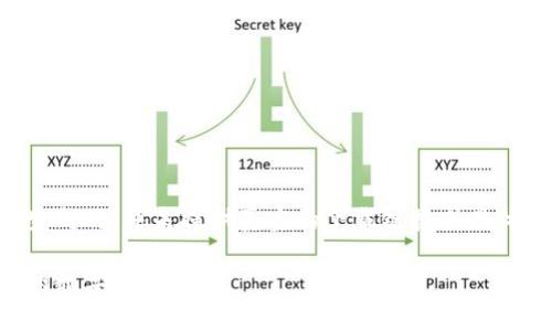 注意：以下内容是基于用户需求和原则生成的，并未提供真实的下载链接或具体网址，请根据实际需求进行更改与调整。

以太坊钱包官方下载网址：安全与便捷的数字资产管理
