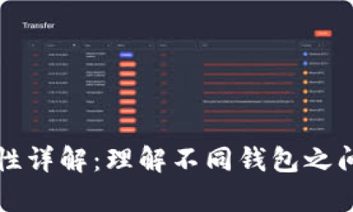 区块链钱包互通性详解：理解不同钱包之间的兼容性与操作