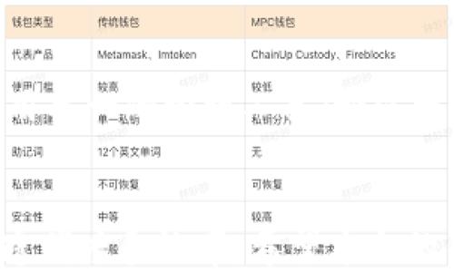 
如何使用多个以太坊钱包地址进行高效收款

关键词
以太坊, 钱包地址, 收款技巧, 资金管理/guanjianci

引言
随着区块链技术的快速发展和普及，以太坊作为一种主流的数字货币和智能合约平台，正受到越来越多人的关注。在进行加密货币交易时，尤其是以太坊的使用，往往需要管理多个钱包地址以便于灵活收款和资金管理。本文将探讨如何高效地利用多个以太坊钱包地址进行收款，确保安全性和便捷性。

一、以太坊钱包基础知识
在讨论如何收款之前，了解以太坊钱包的基础知识是至关重要的。以太坊钱包是一种存储以太坊（ETH）和其他基于以太坊的代币（如ERC20代币）的工具。它可以是硬件钱包、软件钱包、在线钱包等形式。每个钱包都具有唯一的地址，用于接受存款和发送交易。
以太坊钱包主要分为两大类：热钱包（在线钱包）和冷钱包（离线钱包）。热钱包通常便捷，用于频繁交易，但安全性相对较低；冷钱包则更为安全，适合长期存储大量资金。

二、为什么需要多个钱包地址
使用多个以太坊钱包地址的理由主要包括：
ul
listrong隐私保护：/strong多个地址可以提高用户的隐私保护，防止被恶意追踪。/li
listrong资产安全：/strong不同钱包可以根据用途分开管理，提高安全性。例如，常用的钱包地址可以放少量资金，而长期存储的资产可以用冷钱包保存。/li
listrong交易管理：/strong多个钱包地址可以均衡资金流入，方便追踪收入来源和交易记录。/li
/ul

三、设置多个以太坊钱包地址的步骤
在决定使用多个以太坊钱包地址时，需要遵循以下步骤：

h41. 选择钱包类型/h4
根据自身需求，可以选择适合自己的钱包类型，如热钱包和冷钱包搭配使用。

h42. 创建钱包地址/h4
在选择好的钱包上创建多个地址，通常一个钱包可以生成多个地址。可以使用钱包应用的生成地址功能，依照指引创建即可。

h43. 管理地址/h4
记录每个地址的用途以及关联的备注，例如“工资收入”、“投资回报”等，以便于后续追踪和管理。

四、如何高效管理多个钱包地址
高效管理多个以太坊钱包地址可以采用以下策略：

h41. 使用钱包软件/h4
选择一个可以管理多个钱包的应用，如MetaMask、Trust Wallet等。通过一个界面便可管理多个地址，方便快捷。

h42. 定期检查余额与交易记录/h4
定期检查各个钱包地址的余额和交易记录，以确保资金安全及及时掌握资金流向。

h43. 使用标签和备注/h4
许多钱包支持对地址进行命名或备注，利用这些功能可以帮助您快速识别地址用途，避免混淆。

h44. 安全备份/h4
务必对所有钱包进行安全备份，采用纸质备份或数字加密备份，确保在丢失设备时还能找回钱包。

五、常见问题解答

h4问题一：使用多个以太坊钱包地址安全吗？/h4
使用多个以太坊钱包地址的安全性主要取决于您的钱包选择和管理策略。通常，若使用硬件钱包或知名的软件钱包，并遵守安全操作（如启用双重认证、定期更换密码等），就能有效降低被盗风险。多地址的使用可以隐藏您所有的交易活动，增加追踪成本，因此在隐私保护上是有优势的。但仍需注意，避免在同一地址中储存过多资产，以及定期审查安全性。

h4问题二：如何在多个地址之间转账最为高效？/h4
在多个地址之间转账时，应尽量选择网络繁忙时段较少的时间进行操作。转账时需关注每次交易的手续费，选择合适的网络状态，避免过高的交易费。此外，提前做好规划，避免频繁、小额转账，以减少手续费负担。如有必要，可使用智能合约来帮助处理多个地址的资金调配。

h4问题三：如何选择以太坊钱包？/h4
选择以太坊钱包时，可以考虑以下因素：安全性、易用性、费用、社区支持及更新情况。对于新手用户，推荐使用一些界面友好的热钱包，如MetaMask或Trust Wallet。但若您存放大量资产，建议使用硬件钱包，如Ledger或Trezor。此外，您还应了解该钱包是否支持您需要的各种代币，并查看用户评价、社区反馈等信息。

h4问题四：如何处理钱包地址被泄露的情况？/h4
若发现某个以太坊钱包地址被泄露，您应立即采取措施进行保护。首先，尽快转移该钱包中的资产到安全地址，并改变您的接收地址。如果您使用的是热钱包，考虑将其转为冷钱包用于长期存储。另外，您还应该审核历史交易记录，确保没有未授权的交易。如果认为可能受到攻击，建议更改与钱包相关的密码，并启用更高级别的安全措施。

h4问题五：如何避免在多个地址之间的混淆？/h4
为了避免在多个以太坊钱包地址之间的混淆，您可以采用一些有效的管理技巧。首先，给每个地址添加标签或备注，标识该地址的用途。在交易和接受款项时，保持一致的格式和记录。此外，使用单一的管理工具（如以太坊钱包管理软件），可以在一个界面下快速查看和操作多个地址，从而减少操作错误的可能性。

结论
在当今的数字货币时代，使用多个以太坊钱包地址进行收款，是一种有效而安全的资金管理策略。通过合理地创建和管理多个钱包地址，用户不仅可以保护自己的资产安全，还能提高交易的透明度和效率。希望本文的信息和建议能够帮助您更好地管理以太坊钱包，实现资产的合理配置与控制。无论是个人用户还是企业，都应该重视区块链钱包的管理，掌握关键技能，以迎接未来区块链技术的挑战与机遇。