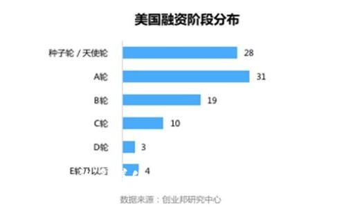 区块链钱包的多样化：是否有必要拥有多个钱包？