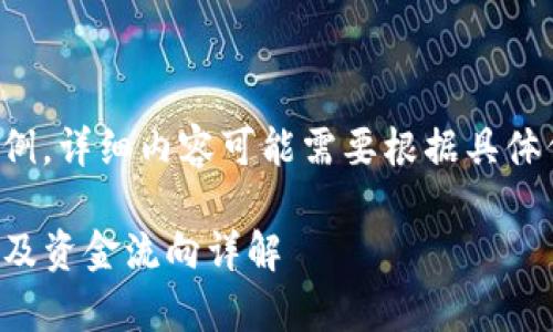 这里是一个简化的示例，详细内容可能需要根据具体信息进行扩展和调整。

TP钱包闪兑功能解析及资金流向详解