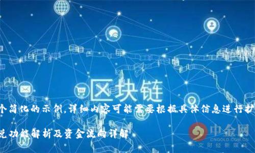 这里是一个简化的示例，详细内容可能需要根据具体信息进行扩展和调整。

TP钱包闪兑功能解析及资金流向详解