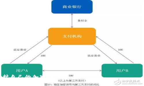    如何安全管理USDT冷钱包余额：完整指南及常见问题解答  / 

 guanjianci  USDT, 冷钱包, 加密货币, 钱包安全  /guanjianci 

在数字货币的世界中，USDT（Tether）因其稳定性和广泛应用而备受青睐。与其他加密货币相比，USDT的波动性较小，非常适合用于交易、投资和资金管理。然而，随着数字资产的增多，如何安全地管理和存储USDT余额成为了一个亟待解决的问题。冷钱包（Cold Wallet）作为一种安全存储加密资产的方式，越来越受到用户的关注。本文将深入剖析USDT冷钱包的工作原理，如何有效管理其余额，并回答用户在使用冷钱包过程中可能遇到的问题。

什么是USDT冷钱包？

冷钱包，简单来说，是将加密货币资产离线存储的一种方法。这种存储方式与热钱包（如网络钱包、交易所钱包等）相比，具有更高的安全性。冷钱包可以是硬件设备，如Ledger或Trezor，也可以是纸钱包。USDT冷钱包专用于存储USDT资产，确保用户的资金在互联网无法触及的环境中安全无忧。

冷钱包的工作原理是通过生成私钥和公钥对，将资产保存至离线环境中。当用户需要发送或接收USDT时，可以将相关信息传输至热钱包进行交易。这种方式能够有效降低因黑客攻击或恶意软件而导致资产损失的风险。

为什么选择冷钱包存储USDT？

选择冷钱包存储USDT的原因主要有以下几点：

ul
    listrong安全性高：/strong由于冷钱包不直接连接互联网，黑客无法直接攻击，极大降低了资产被盗的风险。/li
    listrong长期存储：/strong如果用户计划长期持有USDT而不打算频繁交易，冷钱包提供了理想的存储方案。/li
    listrong保护隐私：/strong冷钱包用户的交易信息不会被记录在公共区块链上，能够更好地保护用户隐私。/li
/ul

如何创建USDT冷钱包？

创建USDT冷钱包通常可以通过以下步骤完成：

ol
    listrong选择冷钱包类型：/strong根据自己的需求选择硬件钱包或纸钱包。硬件钱包如Ledger或Trezor具备高安全性，而纸钱包则相对便宜。/li
    listrong下载相关软件：/strong如果使用硬件钱包，需下载安装钱包制造商提供的软件以创建和管理账户。/li
    listrong生成密钥：/strong通过软件生成属于你的公钥和私钥，确保私钥的安全存储，不要与任何人分享。/li
    listrong将USDT转入冷钱包：/strong使用生成的公钥地址将USDT从交易所或热钱包转入冷钱包。/li
/ol

完成上述步骤后，你的USDT便安全保存在冷钱包中。

如何查看USDT冷钱包余额？

查看USDT冷钱包余额主要有以下几种方式：

ul
    listrong使用钱包软件：/strong大多数硬件钱包都会提供自己相应的软件，用户可以通过这个软件直接查看账户余额。/li
    listrong通过区块链浏览器：/strong用户可以将自己的USDT公钥地址粘贴到支持USDT的区块链浏览器（如Etherscan）中，来查看余额和交易记录。/li
    listrong导入私钥：/strong在某些情况下，可以将私钥或助记词导入其他钱包软件，但需要确保软件的安全性。/li
/ul

无论选择哪种方式，在查看余额时一定要保证网络的安全性，尽量在没有风险的环境下操作。

USDT冷钱包的优势和劣势是什么？

虽然USDT冷钱包有许多优点，但用户在选择时也需要考虑到它的一些劣势：

h4优势：/h4

ul
    listrong防黑客攻击：/strong冷钱包由于没有网络连接，因此更能抵御黑客攻击。/li
    listrong减少人为失误：/strong冷钱包操作相对简单，不容易因错误操作导致资金损失。/li
    listrong资产隐私：/strong冷钱包可以更好地保护用户资产的隐私，使其不被公开追踪。/li
/ul

h4劣势：/h4

ul
    listrong不便捷：/strong冷钱包的使用不如热钱包方便，尤其是在需要频繁交易时。/li
    listrong丢失风险：/strong如果冷钱包丢失或损坏，且没有备份私钥，用户将失去资产。/li
    listrong成本问题：/strong硬件钱包需要花费一定费用，而纸钱包虽便宜但存储条件要求高。/li
/ul

如何安全管理USDT冷钱包？

为了确保USDT冷钱包的安全，用户可以采取以下管理措施：

ul
    listrong定期备份私钥：/strong为避免因硬件故障或意外丢失造成的资金损失，用户需定期备份私钥，并妥善保管。/li
    listrong保持冷钱包的安全：/strong将冷钱包存放在安全的位置，避免被他人接触，尤其是家人或朋友。/li
    listrong防范钓鱼攻击：/strong时刻警惕网络钓鱼，确保访问的都是官方网站，定期更新设备软件。/li
/ul

通过以上措施，用户可以更好地保护自己的USDT冷钱包，并确保资产安全。

常见问题解答

h41. USDT冷钱包和热钱包有什么区别？/h4

USDT冷钱包和热钱包的主要区别在于连接互联网的方式。冷钱包是完全脱离网络的方式，可以是硬件钱包或纸钱包，而热钱包通常指的是连接互联网的属性（如交易所钱包、移动钱包等）。

安全性上，冷钱包更安全，因为其不易受到黑客攻击；而热钱包则便捷，适用于频繁交易、即时转账的用户。冷钱包对于长期存储更为合适，而热钱包适合于日常使用。

h42. 冷钱包丢失该怎么办？/h4

如果冷钱包丢失，首先检查是否有备份私钥。如果具有备份，用户可以通过其他兼容的钱包软件导入私钥来恢复资产。如果没有备份，可能会导致资产永久丢失。

为防止此类事件，请务必在创建冷钱包时备份私钥，并存放在多个安全地点。最好采取加密方式存储敏感信息，确保只有本人能够访问。

h43. 什么情况下建议使用USDT冷钱包？/h4

如果用户计划长期持有USDT，且不打算频繁交易，则推荐使用冷钱包进行存储。尤其是当你拥有相对较大的资产时，使用冷钱包可以大幅度提升安全性。

另外，若你在市场波动较大时选择进入市场，冷钱包将为你提供更高的资产安全保障，可以有效避免由于黑客攻击而造成的资金损失。

h44. 冷钱包是否真的安全？/h4

冷钱包相较于热钱包的确更安全，主要由于它不与互联网连接，防止黑客直接攻击。然而，冷钱包的安全性并非绝对，若用户操作不当，比如将私钥泄露给他人，或者存放不当，都可能出现资金损失。

所以，使用冷钱包时，需注意保护私钥，并保持谨慎。定期更新设备软件，确保冷钱包的操作环境保持安全。

h45. 如何评估一个USDT冷钱包的安全性？/h4

评估USDT冷钱包的安全性可以从多个角度进行：

ul
    listrong品牌信誉：/strong选择知名、安全性高的硬件钱包品牌，如Ledger或Trezor。他们经过严格测试和审查，用户可以更放心使用。/li
    listrong二次验证：/strong一些冷钱包支持二次验证，增加额外安全层级，可以有效防止未经授权的操作。/li
    listrong社区反馈：/strong查看社区对于相应冷钱包的反馈和评价，及时了解产品安全性及潜在问题。/li
/ul

通过综合评估各种因素，用户能够更好地选择适合自己的USDT冷钱包，确保资产安全。

总结来说，冷钱包为用户提供了一个相对安全的环境来存储USDT。虽然其不如热钱包来得便捷，但在保护资产安全及隐私方面具有独特的优势。了解冷钱包的各种细节，将有助于用户更好地管理和维护自己的加密资产。