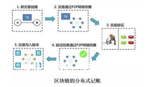 全面解析犇比特币钱包：安全、实用与操作指南