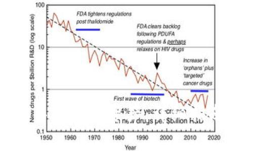 如何在TP钱包中导入我的资产：详细指南与常见问题解答
