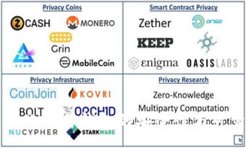 :
区块链量化交易钱包的安全性与可靠性分析