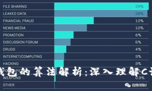 比特币钱包的算法解析：深入理解C语言实现