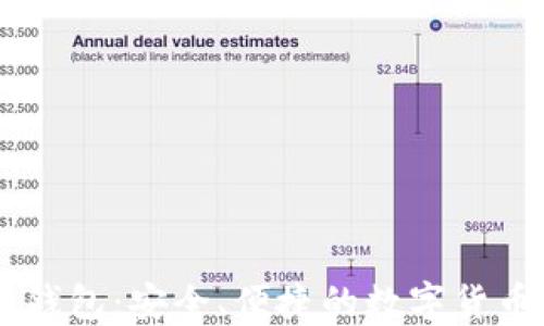 
IM比特币钱包：安全、便捷的数字货币管理工具