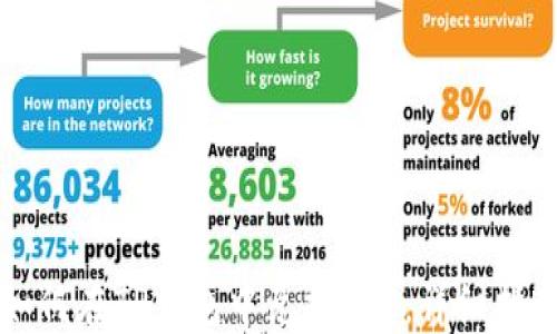 
如何在TP钱包中兑换TRX：详细指南