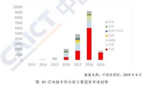   
2023年以太坊公链钱包价格预测：分析未来走势与影响因素