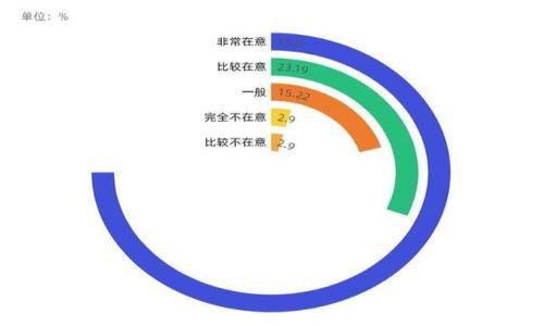 

/guanjianci

### 全面解析比特币钱包的RPC调用：实现安全高效的比特币交易管理

比特币, 钱包, RPC, 调用/guanjianci

#### 引言

在目前数字货币热潮中，比特币作为最先崛起的加密货币，其影响力不断扩展。为了更方便地管理比特币，用户需要使用比特币钱包，而钱包的功能往往通过RPC（远程过程调用）进行实现。RPC允许程序间在不同的计算机上相互通信，让用户能够方便地进行各种操作，例如发送交易、查询余额、获取区块信息等。

本文将全面解析比特币钱包的RPC调用，包括基本概念、如何使用RPC进行钱包操作、常见问题以及安全性考虑，深入探讨如何安全、高效地利用比特币钱包的RPC机制。

### 一、比特币钱包概述

比特币钱包是存储比特币私钥和公钥的数字工具，用于管理比特币的接收、发送及交易记录。常见的比特币钱包类型包括：

1. **全节点钱包**：用户下载整个比特币区块链，具备强大的安全性和隐私保护。
2. **轻钱包**：只需较少的区块数据，提高了操作速度，但较少了安全性和隐私保护。
3. **冷钱包**：离线存储比特币，安全性很高，适合长期持有。
4. **热钱包**：在线存储，便于即时交易，但相对容易受到黑客攻击。

### 二、什么是RPC调用？

RPC是远程过程调用（Remote Procedure Call）的缩写，是一种协议，允许程序调用在另一个地址空间（通常是网络上的另一台计算机）上运行的子程序。比特币中的RPC允许用户通过API与比特币节点交互，能够执行多种功能，例如：

- 获取钱包余额
- 发送比特币交易
- 查询交易信息

### 三、如何使用比特币钱包的RPC调用

#### 1. 环境准备

首先，用户需要本地安装比特币核心客户端（Bitcoin Core）并进行相应的配置，使其支持RPC调用。通常步骤如下：

- 安装比特币核心客户端。
- 配置比特币核心的配置文件 `bitcoin.conf`，添加RPC用户和密码，配置监听端口。

```plaintext
rpcuser=yourusername
rpcpassword=yourpassword
rpcport=8332
```

#### 2. 启动比特币核心

通过命令行启动比特币核心，确保钱包已经同步区块链。

- **Linux/Mac**: `./bitcoind -server=1`
- **Windows**: `bitcoind.exe -server=1`

#### 3. 使用命令行工具进行RPC调用

可以通过命令行工具或编写脚本（如Python、PHP）来调用比特币RPC接口。常用的RPC接口命令包括：

- **获取余额**: `getbalance`
- **发起交易**: `sendtoaddress`
- **查询交易**: `gettransaction`

```bash
curl --user yourusername:yourpassword --data-binary '{ 