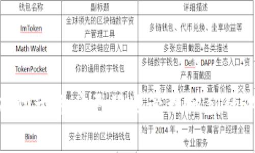 baioti深入解析以太坊轻钱包模式及其优势/baioti  
以太坊, 轻钱包, 区块链, 数字资产/guanjianci  

随着区块链技术的不断发展，以太坊作为第二大加密货币平台，已经吸引了诸多关注和投资者。其中，以太坊轻钱包模式因其便捷性和安全性，成为了许多用户的首选。本篇文章将深入探讨以太坊轻钱包的定义、特点、优缺点，以及如何使用轻钱包，并给予常见问题的解答。  

一、什么是以太坊轻钱包？  
轻钱包，也被称为SPV（Simplified Payment Verification）钱包，是一种不需要完整下载区块链数据的数字钱包。与全节点钱包不同，轻钱包依赖于服务器来验证交易并且只存储必要的信息。这意味着用户可以更高效地管理自己的数字资产，而无需承担存储整个区块链的负担。  
以太坊轻钱包通常使用一些技术手段来确保用户的资产安全。例如，使用哈希验证和Merkle树结构来有效验证交易。此外，轻钱包还可以与全节点钱包进行互动，从而增强其安全性。轻钱包适合那些希望快速、便捷地使用以太坊及其相关应用的用户。  

二、以太坊轻钱包的工作原理  
轻钱包通过请求和响应简化的方式来与以太坊网络进行交互。其核心工作原理主要包括以下几个方面：  
1. **简化支付验证**：轻钱包不会下载整个区块链，而是从全节点直接请求特定交易的数据，通过哈希验证确认交易的有效性。  
2. **交易广播**：用户在轻钱包中发起的交易会通过轻钱包转发到以太坊全节点，确保交易可以被矿工打包，并且最终被确认。  
3. **Merkle树验证**：轻钱包使用Merkle树结构来确保交易数据的完整性和一致性，用户只需存储必要的块头信息，从而减少存储空间需求。  
4. **密钥管理**：轻钱包需要用户管理私钥，确保只有用户能够控制自己的资产。在用户发起交易时，轻钱包会使用私钥签名，保证交易的合法性。  

三、以太坊轻钱包的优势  
以太坊轻钱包相较于全节点钱包，具有多个显著优势：  
1. **存储空间节省**：轻钱包不需要存储整个区块链数据，大幅度减小了存储需求，这使得它在资源较少的设备上也能良好运作。  
2. **快速启动**：相较于全节点钱包启动时需要同步整个区块链的时间，轻钱包可以迅速启动且用户能够立即进行交易。  
3. **适应移动设备**：许多轻钱包应用被开发为移动端应用，使用户能够在手机上方便地管理以太坊资产，随时随地进行交易。  
4. **安全性**：尽管轻钱包依赖于其他节点进行信任验证，但它在使用过程中采用了多种加密和验证手段来确保安全性，能够减少潜在的攻击风险。  

四、以太坊轻钱包的缺点  
尽管以太坊轻钱包有众多优点，但也存在一些缺点：  
1. **依赖网络连接**：轻钱包在进行交易时需要与全节点进行通信，没有网络连接时无法有效地完成交易。  
2. **信任问题**：轻钱包必须依赖于全节点提供的数据，如果全节点受到攻击或提供了不良信息，轻钱包用户可能会受到威胁。  
3. **有限的功能**：与全节点钱包相比，轻钱包可能不支持某些高级功能，如复杂的智能合约交互或更深层次的安全设置。  
4. **私钥暴露风险**：尽管轻钱包对数据进行了加密，但用户在管理私钥时仍然面临恶意攻击的风险，特别是在不安全的网络环境中。  

五、如何使用以太坊轻钱包  
使用以太坊轻钱包的过程通常包括以下几个步骤：  
1. **选择合适的轻钱包应用**：市面上有多个以太坊轻钱包可供选择，比如MetaMask、Trust Wallet等，用户可以根据自己的需求进行选择。  
2. **下载安装钱包**：根据选择的轻钱包，前往官方应用商店或官网下载应用，并进行安装。  
3. **创建账户/导入已有账户**：用户可以选择创建一个新的以太坊账户，或导入已有的私钥或助记词来管理已存在的数字资产。  
4. **备份私钥/助记词**：在创建账户时，钱包会给出私钥或助记词，用户需妥善保管，并避免泄露给任何人。  
5. **进行交易**：轻钱包能够快速发送和接收以太坊及其相关代币，用户只需输入对方地址和金额，确认交易即可。  

六、常见问题解答  

问题1：以太坊轻钱包和全节点钱包有什么区别？  
以太坊轻钱包和全节点钱包的主要区别在于数据存储和验证方式。全节点钱包需要下载和存储完整的区块链，而轻钱包只需存储必要的信息，省去了大量存储空间和时间。全节点钱包在安全性上更有优势，因为它直接验证每笔交易，而轻钱包则依赖外部节点进行验证。  
使用全节点钱包的用户可以直接参与到网络维护和数据共享中，但这需要更高的技术水平、计算资源和时间。而轻钱包更适合普通用户，它为用户提供了一个简单、快速的解决方案，能够满足日常交易需求。  

问题2：以太坊轻钱包安全吗？  
安全性是使用以太坊轻钱包时最为关注的问题之一。轻钱包在安全性上相对较好，尽管它依赖全节点进行数据验证，但它也实施了多种安全协议，例如加密通信和签名验证。用户的私钥一般存储在本地设备中，只有用户自己能访问。  
然而，使用轻钱包时，用户仍需注意保护私钥和助记词，避免在不安全的网络环境下使用钱包。选择知名和信誉良好的轻钱包应用也是确保安全的关键。  

问题3：什么情况下适合使用以太坊轻钱包？  
以太坊轻钱包适合多种场景，包括：  
1. **小额交易**：如果用户主要进行小额和频繁的交易，轻钱包因其速率快和便携性而非常合适。  
2. **移动使用**：在外出和旅行期间，轻钱包让用户能够随时管理资产，满足即时交易需求。  
3. **技术小白**：对区块链技术不太了解的新用户，轻钱包的操作相对简单易懂，使得新手可以快速上手。  

问题4：如何选择适合的以太坊轻钱包？  
选择以太坊轻钱包时，用户应关注以下几个方面：  
1. **用户界面友好性**：选择操作简便、易于理解的轻钱包，以提高用户体验。  
2. **安全性**：选择知名且安全性高的轻钱包，查看其是否有安全漏洞历史，是否遵循最新的安全标准。  
3. **支持的功能**：确认轻钱包是否支持用户所需的所有功能，例如ERC-20代币的支持、交易所接口等。  
4. **社区评价**：查看其他用户的使用反馈，可帮助用户做出明智的决策。  

问题5：以太坊轻钱包未来的发展趋势怎样？  
以太坊轻钱包的未来发展趋势主要包括：  
1. **去中心化交易所支持**：随着DeFi（去中心化金融）生态的发展，轻钱包将更多地支持与去中心化交易所（DEX）对接，为用户提供更多去中心化金融服务。  
2. **多币种支持**：轻钱包的多链支持将进一步增强，用户可以在一个钱包中管理多种数字资产。  
3. **增强安全性**：随着网络攻击的增加，轻钱包的开发者会持续增强钱包的安全措施，例如引入多重签名、硬件钱包集成等。  
4. **用户体验**：轻钱包将持续关注用户体验，提供更多个性化的服务，提高用户的使用满意度。  

总之，以太坊轻钱包是一个便捷且高效的数字资产管理工具。在快速发展的区块链领域，了解轻钱包的工作原理及其优缺点，有助于用户更好地管理他们的以太坊资产。尽管存在一些安全和信任方面的挑战，但适当的使用和选择优质的轻钱包，仍然能够为用户提供良好的使用体验。