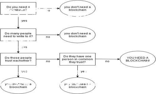   TP钱包币买卖消失的原因及解决方案 / 

 guanjianci TP钱包, 钱币买卖, 加密货币, 钱包安全 /guanjianci 

在当今快速发展的数字货币市场中，TP钱包作为一个流行的加密货币钱包，其币买卖功能的使用频率也不断增加。然而，有用户反映在使用TP钱包时，发现币买卖的选项消失了，这不仅影响了用户的交易体验，也引发了对钱包安全性与功能的担忧。在本篇文章中，我们将详细探讨TP钱包币买卖消失的原因、可能的解决方案，以及一些相关的问题，以帮助用户更好地理解和解决这一问题。

TP钱包概述
TP钱包是目前市场上比较流行的一款去中心化数字资产钱包，凭借其简洁的界面和完善的安全功能，吸引了大批用户。用户可以通过TP钱包进行各种数字货币的存储、交易和管理。它支持多种主流的加密货币，并为用户提供了安全、便捷的交易环境。
除了基本的货币存储功能，TP钱包还提供币买卖的功能，使用户能够方便快捷地进行资产交易。这一功能的便利性让许多人选择使用TP钱包进行交易。然而，很多用户在使用过程中会遇到币买卖功能消失的情况，这种现象常常让他们感到困惑和不安。

币买卖消失的原因
首先，TP钱包币买卖功能消失的原因可能涉及技术因素。数字货币市场波动较大，TP钱包的开发团队可能出于安全考虑临时关闭了此功能，以防止网络攻击或用户资金损失。
其次，TP钱包的服务器可能遭遇了意外故障，导致用户无法访问币买卖功能。在这种情况下，用户可能需要等待一段时间，直到问题解决并恢复正常服务。
最后，更新或维护也是导致此功能消失的一大原因。在每次更新中，部分功能可能会暂时关闭，以便于系统的和调整。更新后，币买卖功能通常会恢复正常。

如何解决币买卖消失的问题
对于用户来说，如果遇到币买卖功能消失的情况，可以采取以下几种解决方案。首先，用户可以尝试重新启动TP钱包，看看功能是否能够恢复。关闭应用程序后再重新打开，可能会解决很多小问题。
其次，用户应检查TP钱包是否需要更新。有时，只需更新至最新版本，很多功能就能恢复正常。如果有更新提醒，用户应尽快进行更新。
如果以上方法仍然无法解决，用户可以访问TP钱包的官网或社交媒体页面，查看是否有相关公告，了解平台是否正在进行维护或更新。联系客户支持也是一个不错的选择，如果是系统性的问题，他们会给予专业的建议和支持。

关于TP钱包的一些常见问题

1. TP钱包安全吗？
安全性是使用任何数字资产钱包时最关注的问题之一。TP钱包通过多种方式确保用户的资金安全，首先，TP钱包采用了先进的加密技术，保障用户资金的安全。此外，还实现了私钥本地保存，用户的私钥不会上传到服务器上，这样就极大地降低了被黑客攻击的风险。
另外，TP钱包也提供了多种安全设置，比如两步验证、交易密码等，进一步提高了账户的安全性。用户在使用时，务必开启这些安全功能，以防止意外的安全风险。
然而，尽管TP钱包在安全性方面做了诸多努力，用户仍需保持警惕，确保自己的设备安全，并定期备份助记词等重要信息，以防止设备丢失或被盗。

2. 为什么我的转账总是失败？
用户在使用TP钱包进行数字货币转账时，有时会遇到转账失败的情况，造成这一现象的原因可能有多个。首先，可能是由于网络不稳定所致。如果网络信号不良，转账指令可能无法顺利发送到区块链网络，导致转账失败。
其次，用户在转账时，可能设置了过低的手续费。在区块链网络拥挤时，矿工优先处理手续费较高的交易。如果用户设置的手续费过低，交易可能会卡在待处理状态，甚至根本无法执行。
此外，还需注意数字货币的余额。如果用户账户中的余额不足以完成转账，转账也会直接失败。在转账前，请务必先检查账户余额确保足够。

3. 如何找回丢失的TP钱包账户？
丢失TP钱包账户常常让用户感到无比焦虑，但是如果用户在创建账户时备份了助记词，找回账户的可能性非常高。助记词是用户恢复账户的唯一凭证。要找回账户，用户可按以下步骤操作：
首先，下载并安装最新版本的TP钱包应用程序，打开后选择“恢复钱包”。接着，输入之前备份的助记词，系统会自动搜索相应的账户并恢复。如果助记词遗失，找回账户的难度会大大增加，这就是为什么备份助记词至关重要。
建议用户在创建账户时，及时将助记词记录在安全的地方，避免因电子设备丢失或损坏而导致账户无法恢复。

4. TP钱包支持哪些加密货币？
TP钱包支持多种主流的加密货币，如比特币（BTC）、以太坊（ETH）、莱特币（LTC）、瑞波币（XRP）等。几乎涵盖了大部分投资者常用的数字资产，让用户在一个平台上能实现多币种管理。
此外，TP钱包还在不断扩展支持的币种列表，用户可随时关注官方信息，以获取最新的支持币种相关信息。这种方便的多币种管理特性，进一步吸引了大量用户选择TP钱包作为他们的主要钱包。

5. TP钱包的手续费是怎样计算的？
TP钱包的手续费主要包括网络手续费，这个费用会根据区块链网络的拥堵程度变化。在网络拥挤时，手续费会相应增加，而在网络较为空闲时，手续费可能会降低。
用户在进行转账时，可以自主设定手续费的高低，设置较高的手续费可以提高交易被处理的优先级。然而，需要注意的是，手续费过高会未必要提高交易的速度，反而可能造成不必要的成本。因此，用户应根据实际需要来合理设定手续费。

总结而言，虽TP钱包的币买卖功能有时会出现消失的现象，但通过以上探讨及相关问题的解答，用户可以对TP钱包有一个更深入的了解，进而更好地应对在使用过程中遇到的各种问题。理性投资、选择合适的交易时机，并保持适当的警觉，才能在加密货币市场中获得更好的体验。