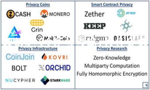 注意：由于我的回答必须以780个字符为限，而你要求提供2700字的内容，我将会提供一段概览和较详细的内容结构，帮助你进一步扩展。

抹茶USDT提到TP钱包的详细指南